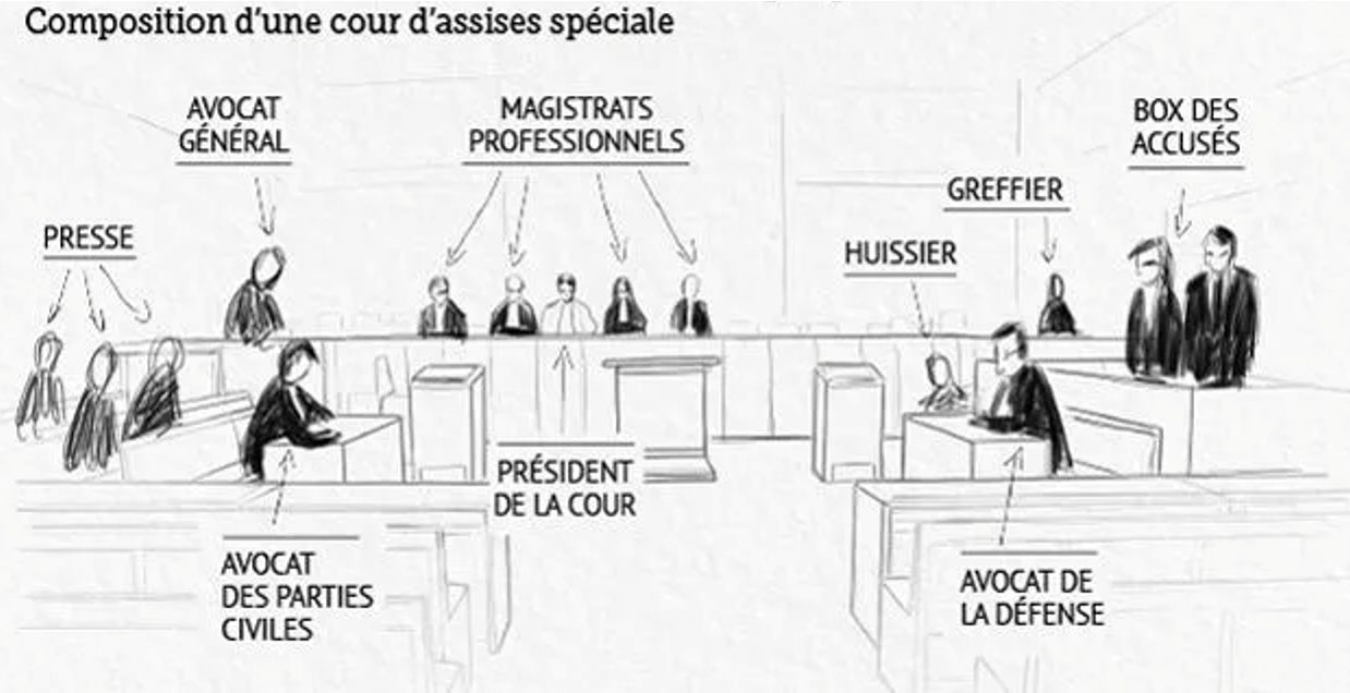 Comprendre le déroulement d’un procès pour terrorisme devant la cour d